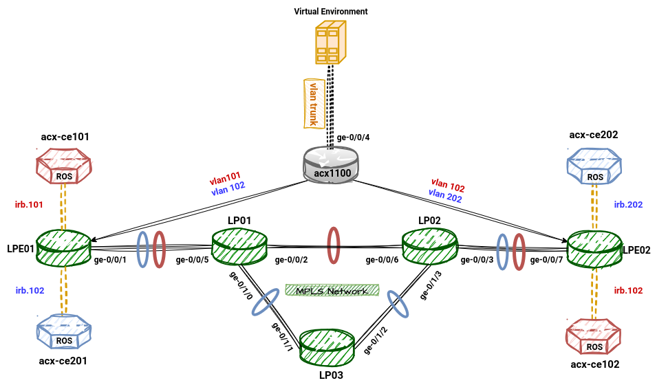 MPLS Lab Diagram